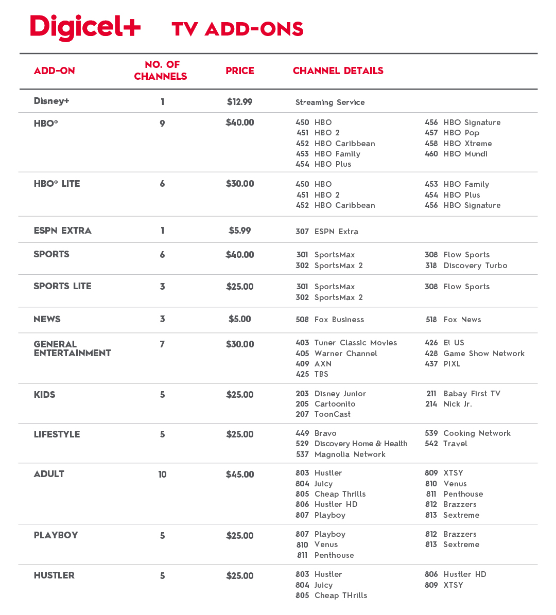 BVI Digicel+ Add-Ons List_Detailed