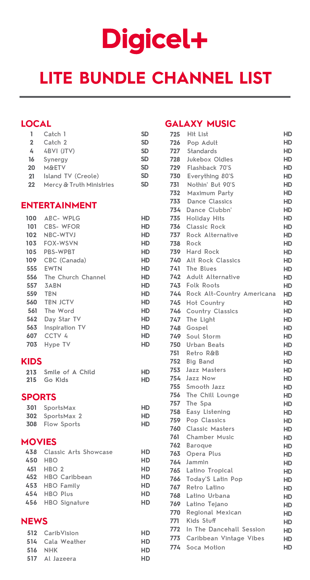 BVI Digicel+ Lite Bundle Channel List