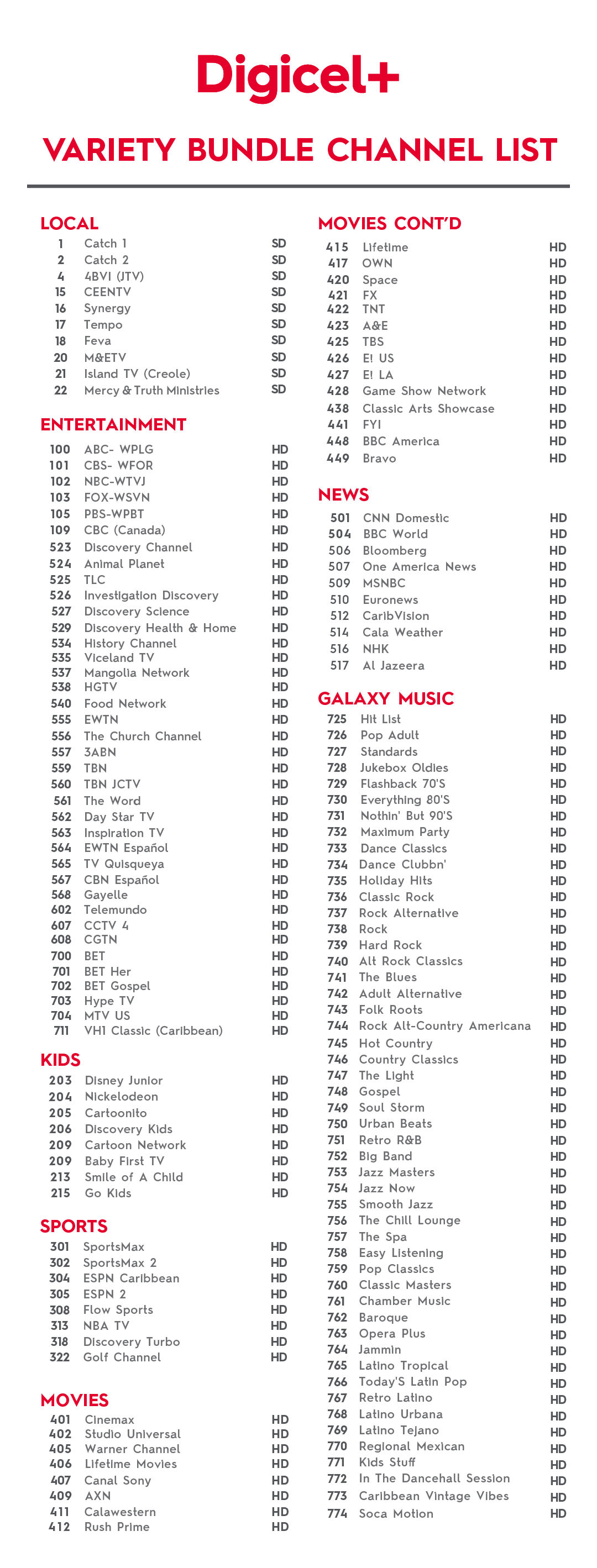 BVI Digicel+ Variety Bundle Channel List